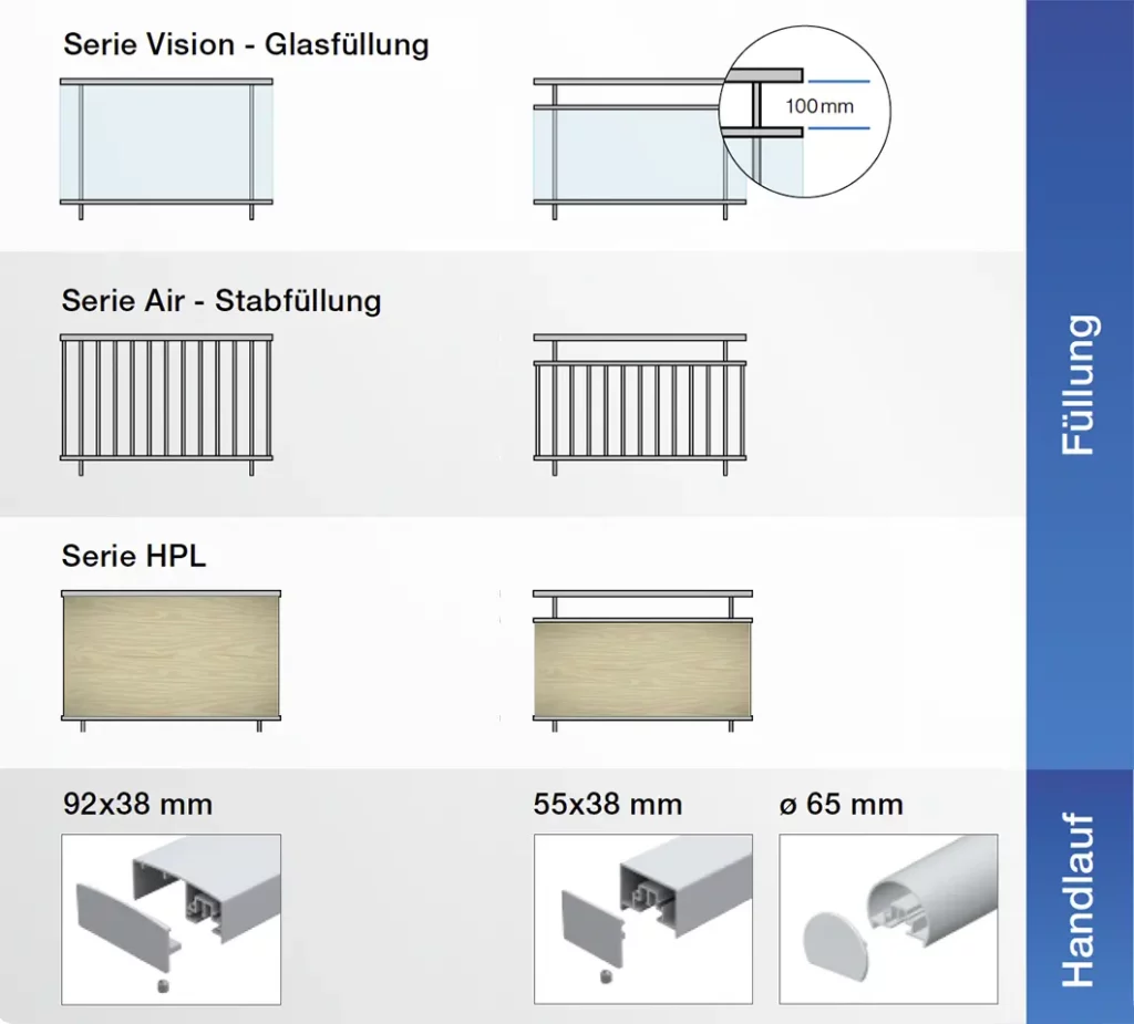 Panorama Classic System Ausführungs-Varianten