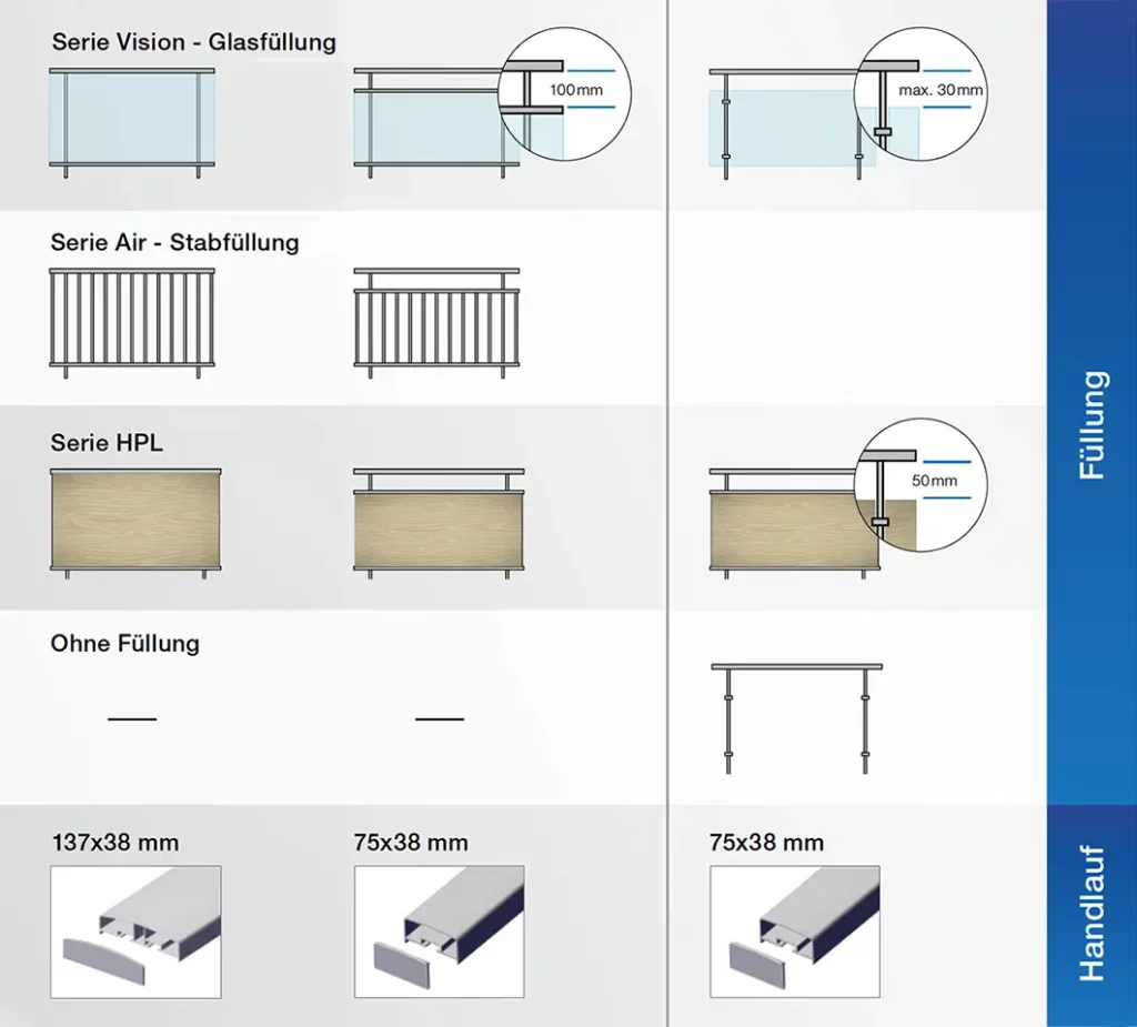 Panorama Premium System Ausführungs-Varianten